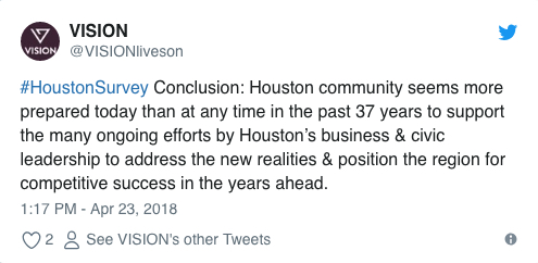 #HoustonSurvey Conclusion: Houston community seems more prepared today than at any time in the past 37 years to support the many ongoing efforts by Houston's business & civic leadership to address the new realities & position the region for competitive success in the years ahead.